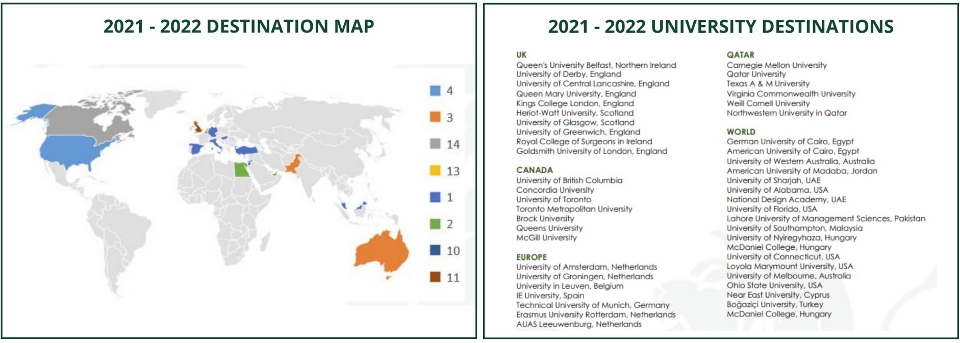 Park House 2022 University Destinations